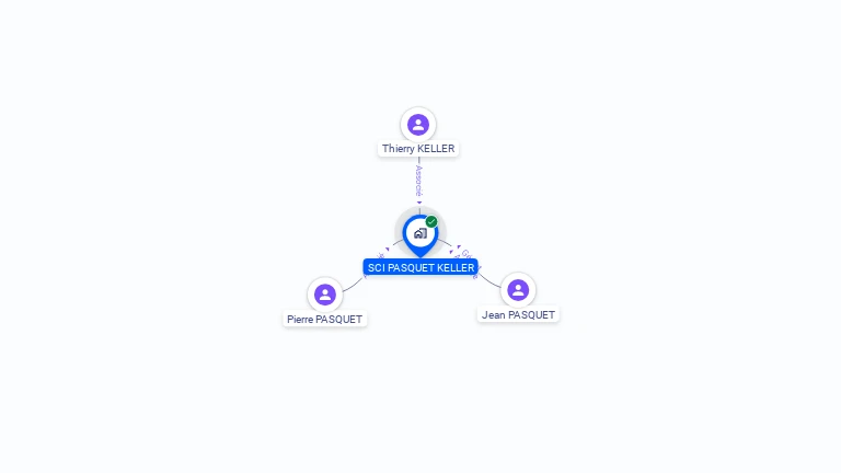 Cartographie gratuite de SCI PASQUET KELLER