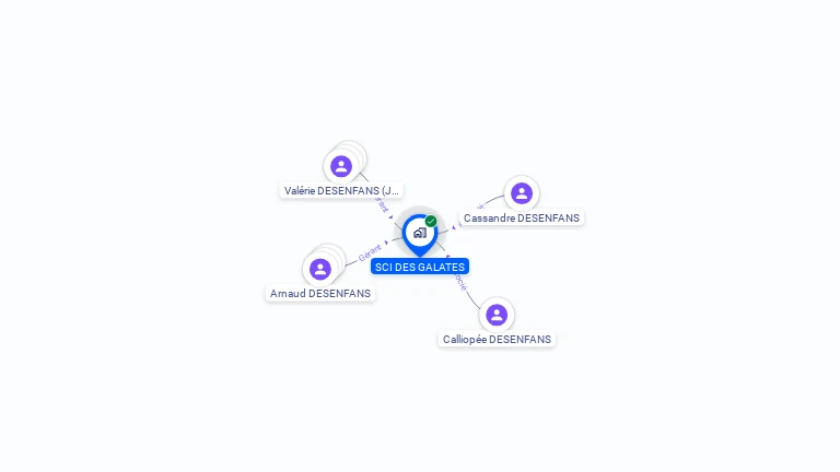 Cartographie gratuite de SCI DES GALATES