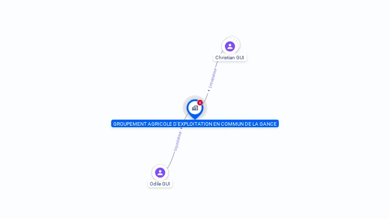 Cartographie gratuite de DE LA GANCE