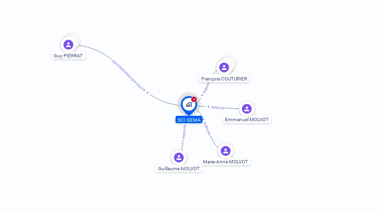 Cartographie gratuite de GEMA