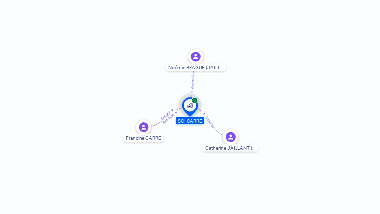 Cartographie gratuite de SCI CARRE