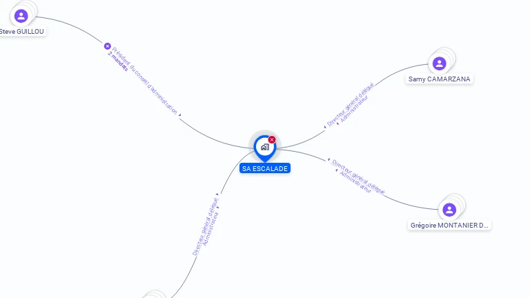 Cartographie gratuite de SA ESCALADE