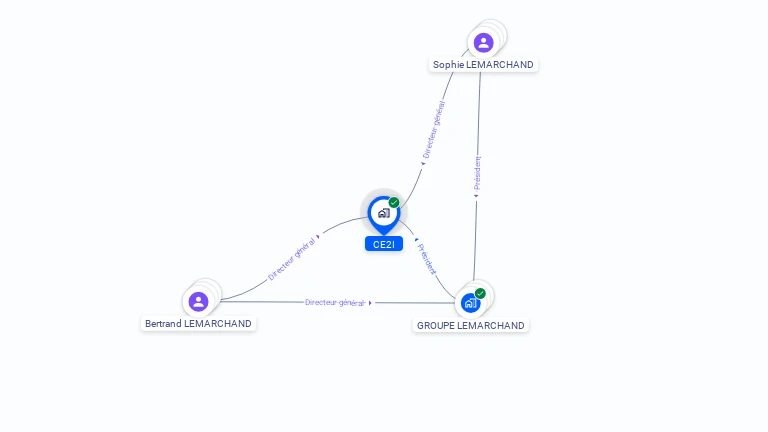 Cartographie gratuite de CE2I