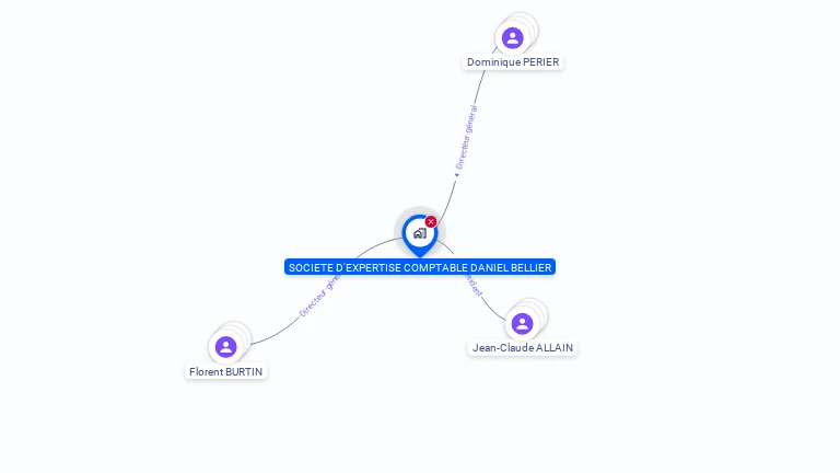Cartographie gratuite de SOCIETE D'EXPERTISE COMPTABLE DANIEL BELLIER