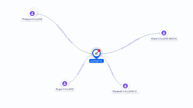 Cartographie gratuite d'AUTOSTYL