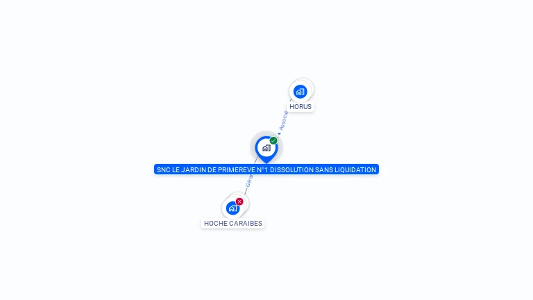 Cartographie gratuite de SNC LE JARDIN DE PRIMEREVE N 1