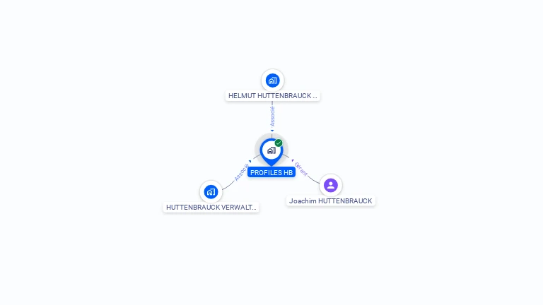 Cartographie gratuite de PROFILES HB