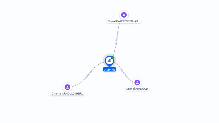 Cartographie gratuite d'AMPIRE