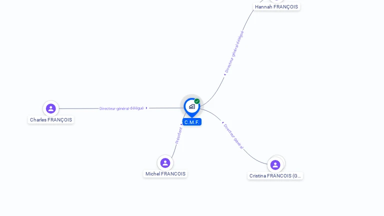 Cartographie gratuite de CMF