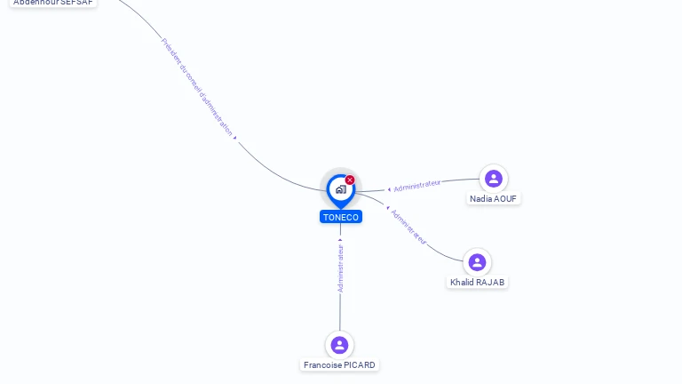 Cartographie gratuite de TONECO