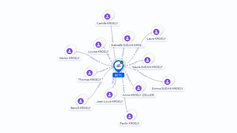 Cartographie gratuite de BCTL