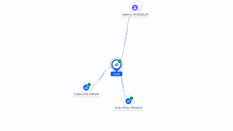 Cartographie gratuite de CCEI