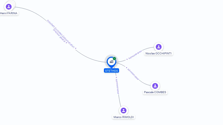 Cartographie gratuite de STETHOS