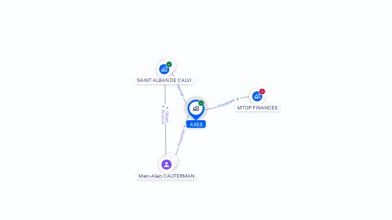 Cartographie gratuite d'AXES