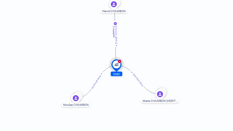 Cartographie gratuite de CMC