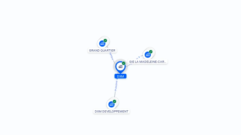 Cartographie gratuite de DXM