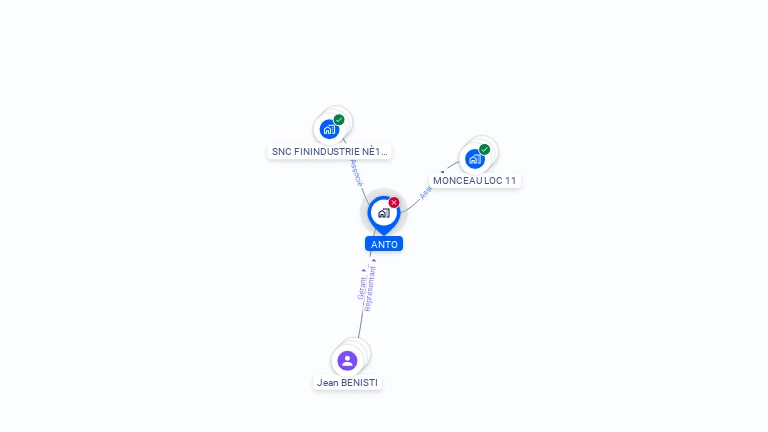 Cartographie gratuite d'ANTO