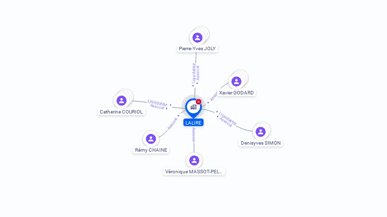 Cartographie gratuite de SCI LALIRE