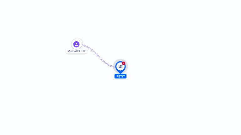 Cartographie gratuite de PETIT
