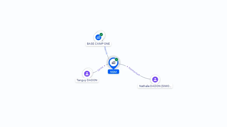 Cartographie gratuite de NSM