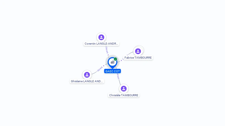 Cartographie gratuite de GAEC  COT