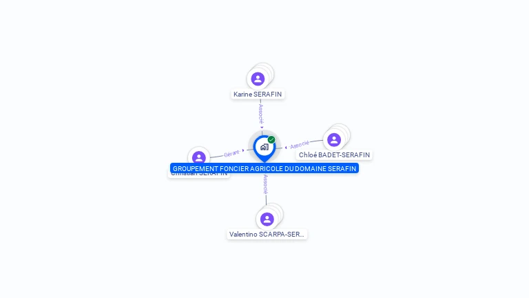 Cartographie gratuite de GFA DU DOMAINE SERAFIN