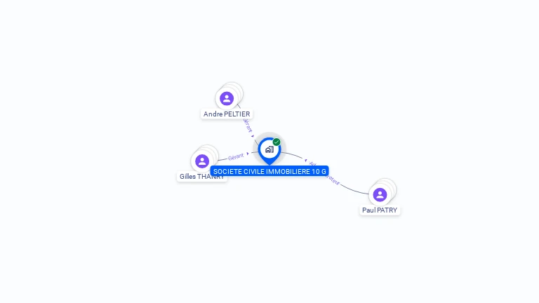 Cartographie gratuite de SCI 10G