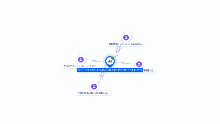 Cartographie gratuite de SCI PORTE DES ALPES