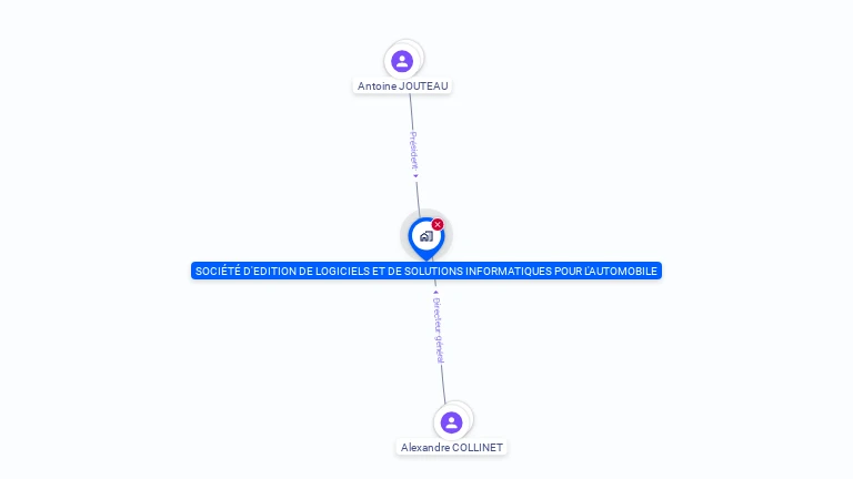 Cartographie gratuite de SOCIETE D'EDITION DE LOGICIELS ET DE SOLUTIONS INFORMATIQUES POUR L'AUTOMOBILE
