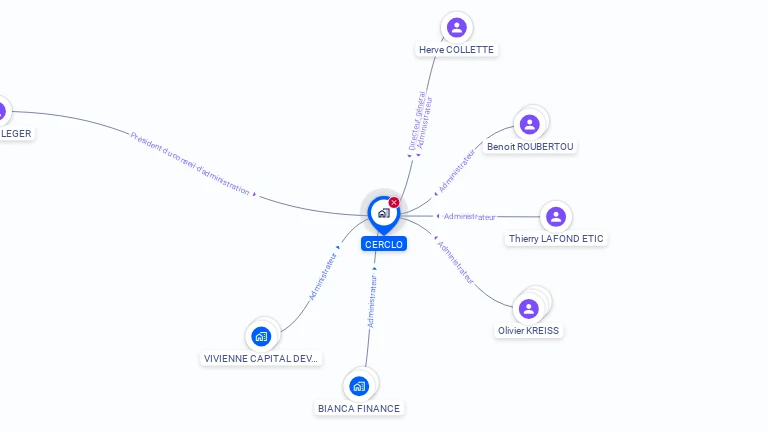 Cartographie gratuite de CERCLO