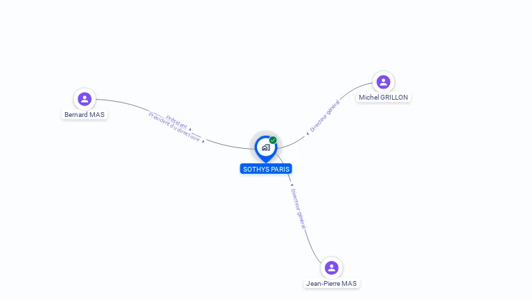 Cartographie gratuite de SOTHYS PARIS