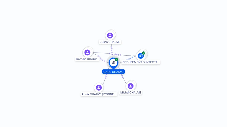 Cartographie gratuite de GAEC CHAUVE