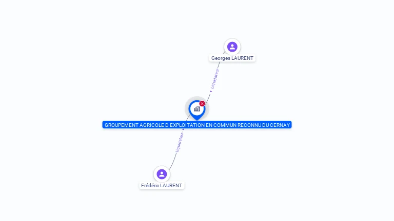 Cartographie gratuite de GAEC DU CERNAY