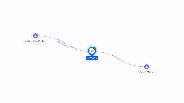 Cartographie gratuite d'INTEGRA