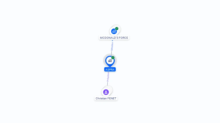 Cartographie gratuite d'ASPRA