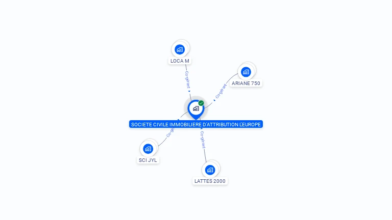 Cartographie gratuite de SCIA L EUROPE