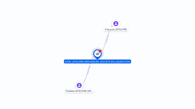 Cartographie gratuite d'EARL LEFEUVRE-GROUSSARD, SOCIETE EN LIQUIDATION