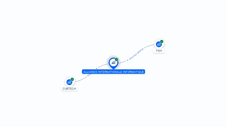 Cartographie gratuite d'ALLIANCE INTERNATIONALE INFORMATIQUE
