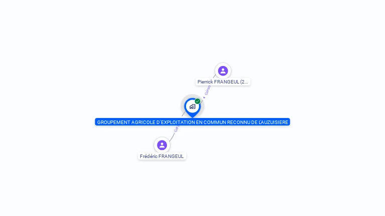 Cartographie gratuite de GAEC DE L'AUZUISIERE