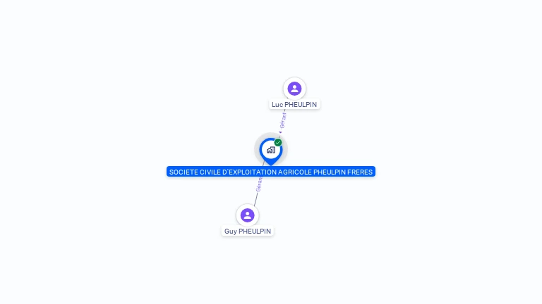 Cartographie gratuite de GAEC PHEULPIN FRERES