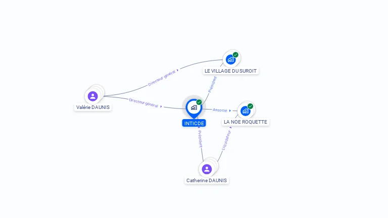 Cartographie gratuite d'INTICDE