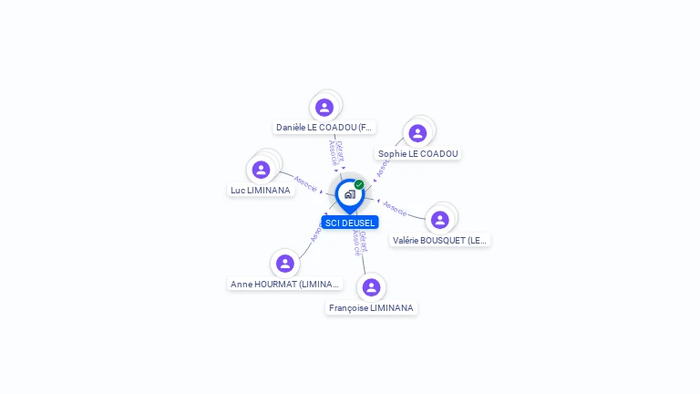 Cartographie gratuite de SCI DEUSEL