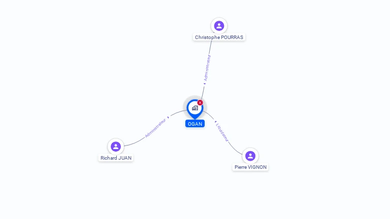 Cartographie gratuite d'OGAN