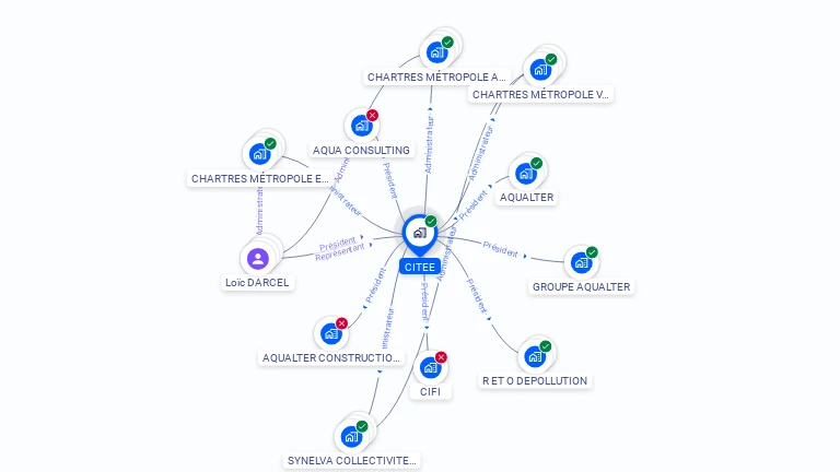 Cartographie gratuite de CITEE