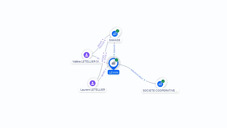 Cartographie gratuite de LEVAN