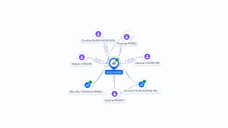 Cartographie gratuite de SOGYNOBS