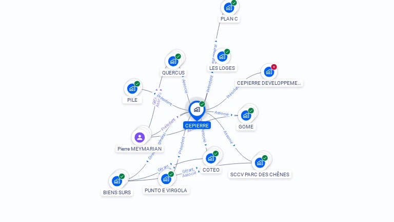 Cartographie gratuite de CEPIERRE
