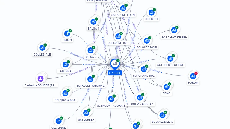 Cartographie gratuite d'EPICURE