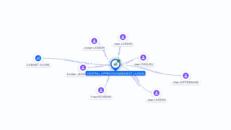 Cartographie gratuite de GIE CENTRAL APPROVISIONNEMENT LASSON