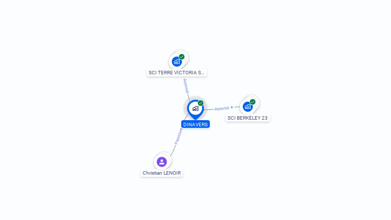 Cartographie gratuite de DINAVERS